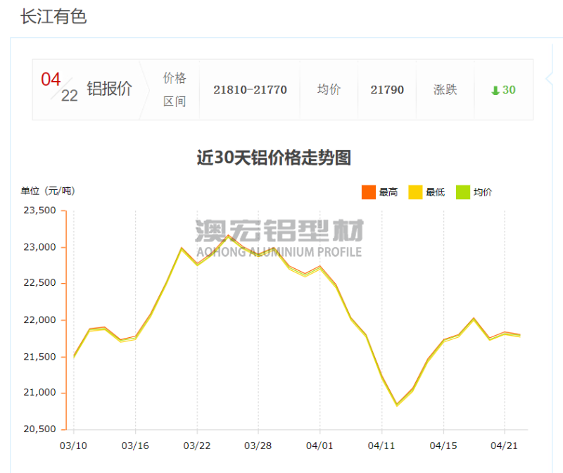 50100工业铝型材最新报价