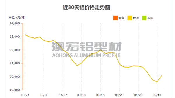 4545工业铝型材最新报价